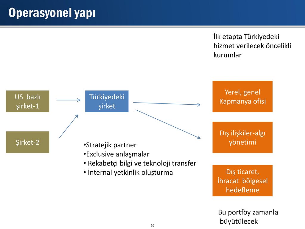 Yerel ve genel seçimlerde internet mikro hedefleme ve algı yönetimi